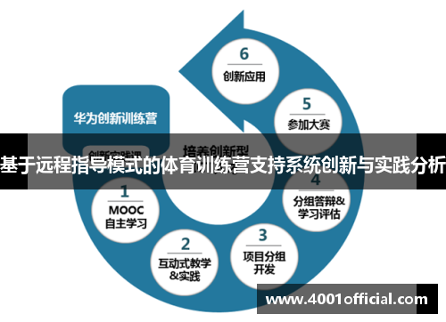 基于远程指导模式的体育训练营支持系统创新与实践分析