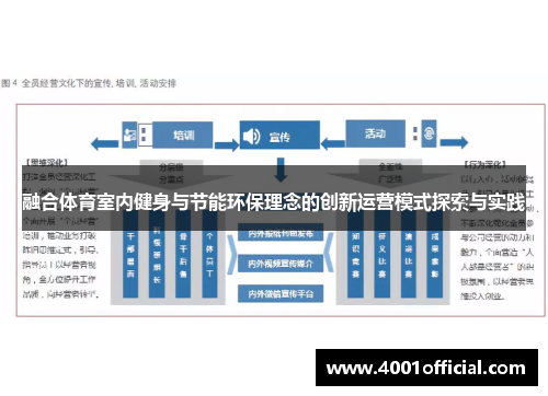 融合体育室内健身与节能环保理念的创新运营模式探索与实践